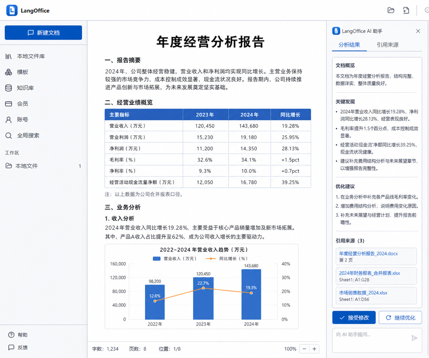 LangOffice 实际工作区界面:左侧文件库、中间文档工作区、右侧 AI 助手